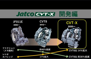 イメージ：(日本語) Jatco CVT-X 開発編