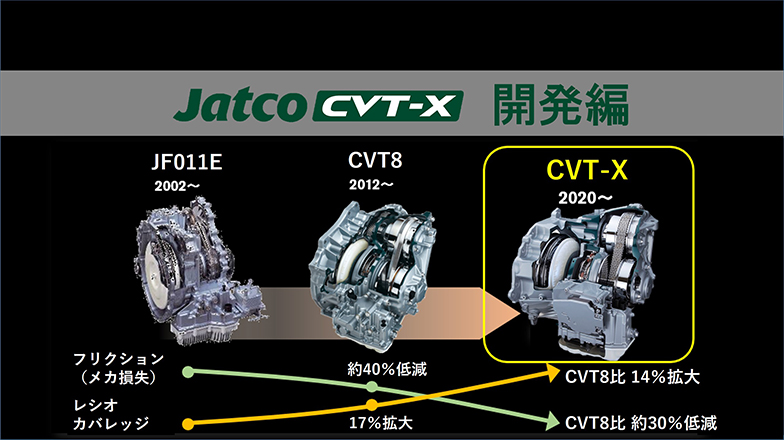 イメージ：Jatco CVT-X 開発編